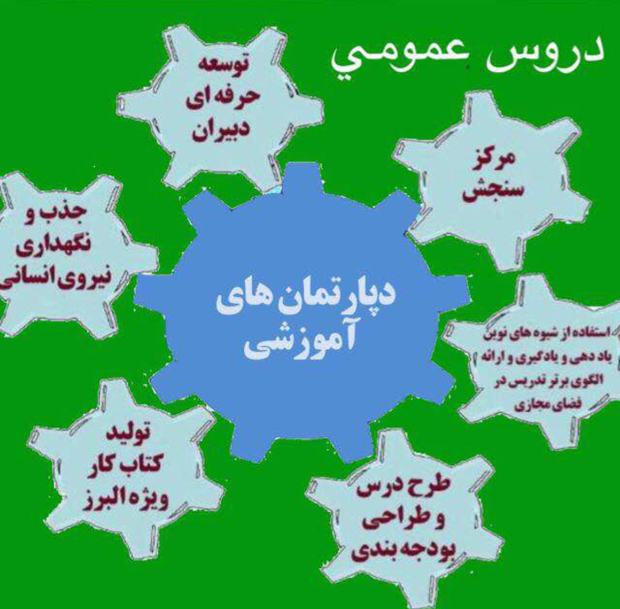 تشکیل جلسه روسای دپارتمان های دروس عمومی