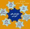 مدیران دپارتمان های دروس عمومی دبیرستان ماندگار البرز