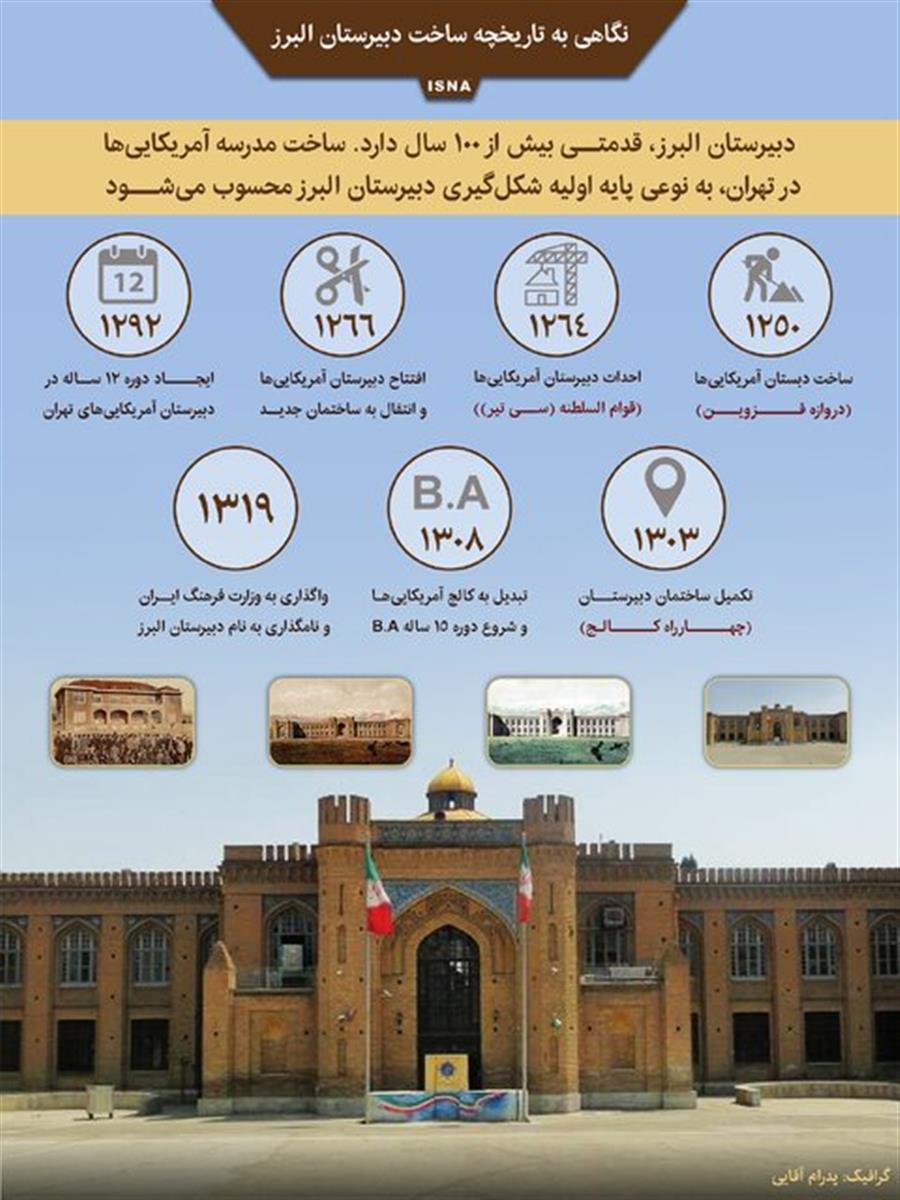 اینفوگرافیک / نگاهی به تاریخچه ساخت دبیرستان البرز ( به بهانه جشن یکصدمین سال استقرار البرز)