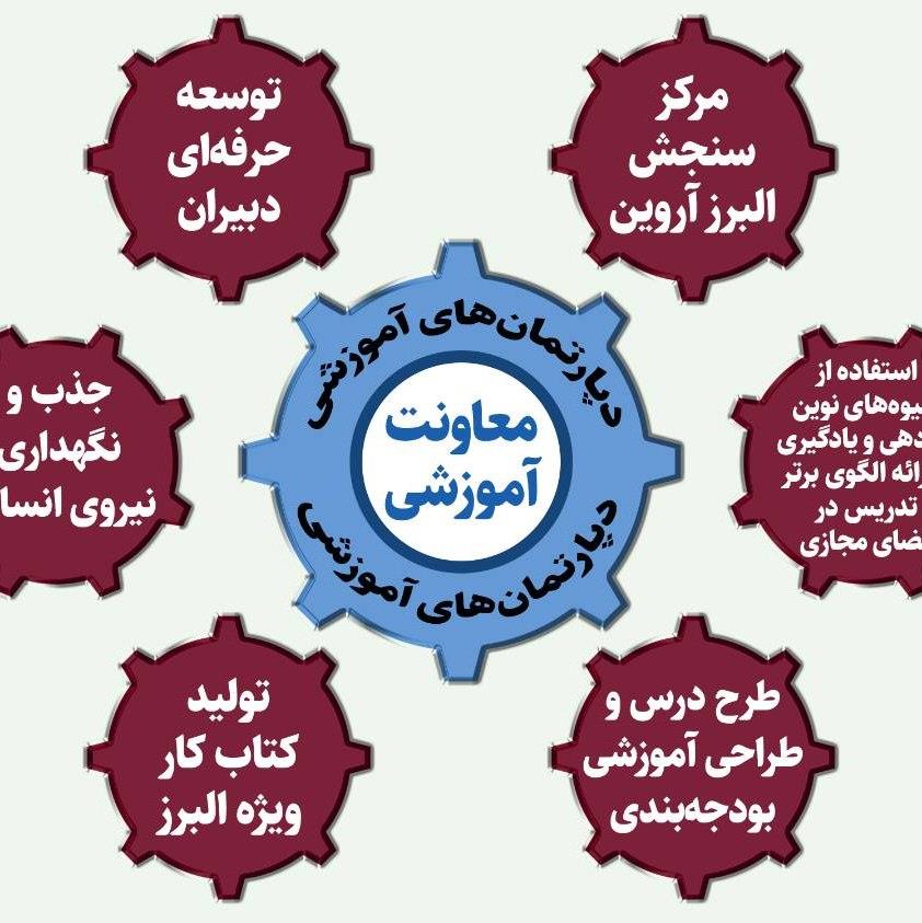 برگزاری جلسه دپارتمان های آموزشی  پنجشنبه اول مردادماه 1405